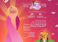 Danh sách người trúng thưởng sự kiện “Phòng chống HPV, phòng chống ung thư cổ tử cung”