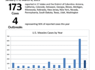 <b>Cập nhật thông tin dịch bệnh Sởi tại Mỹ đến ngày 13/3/2015</b><br />Theo Trung tâm phòng chống dịch... Cập nhật thông tin dịch bệnh Sởi tại Mỹ đến ngày 13/3/2015